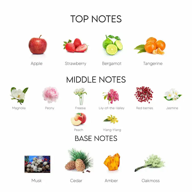 Guess Pink Eau De Parfum for Women 75ML